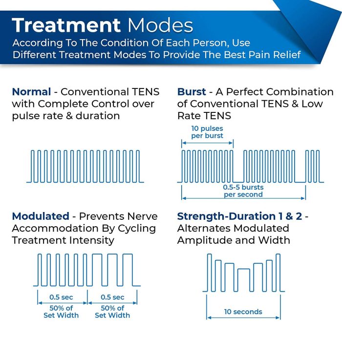 InTENSity 7 OTC TENS - Image 5